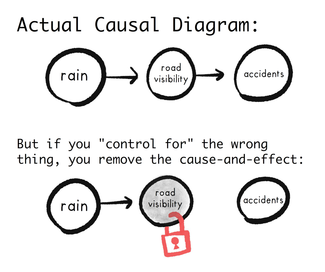 Graph illustrating above text.