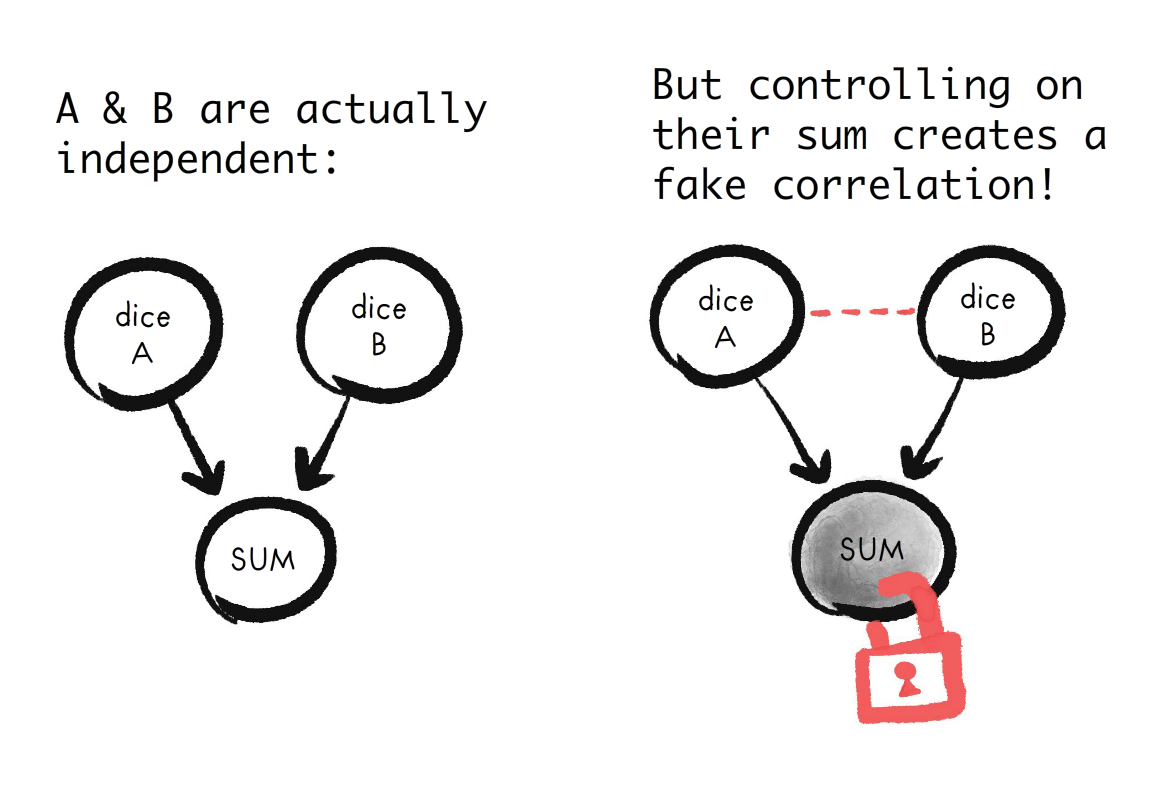 Graph illustrating above text.
