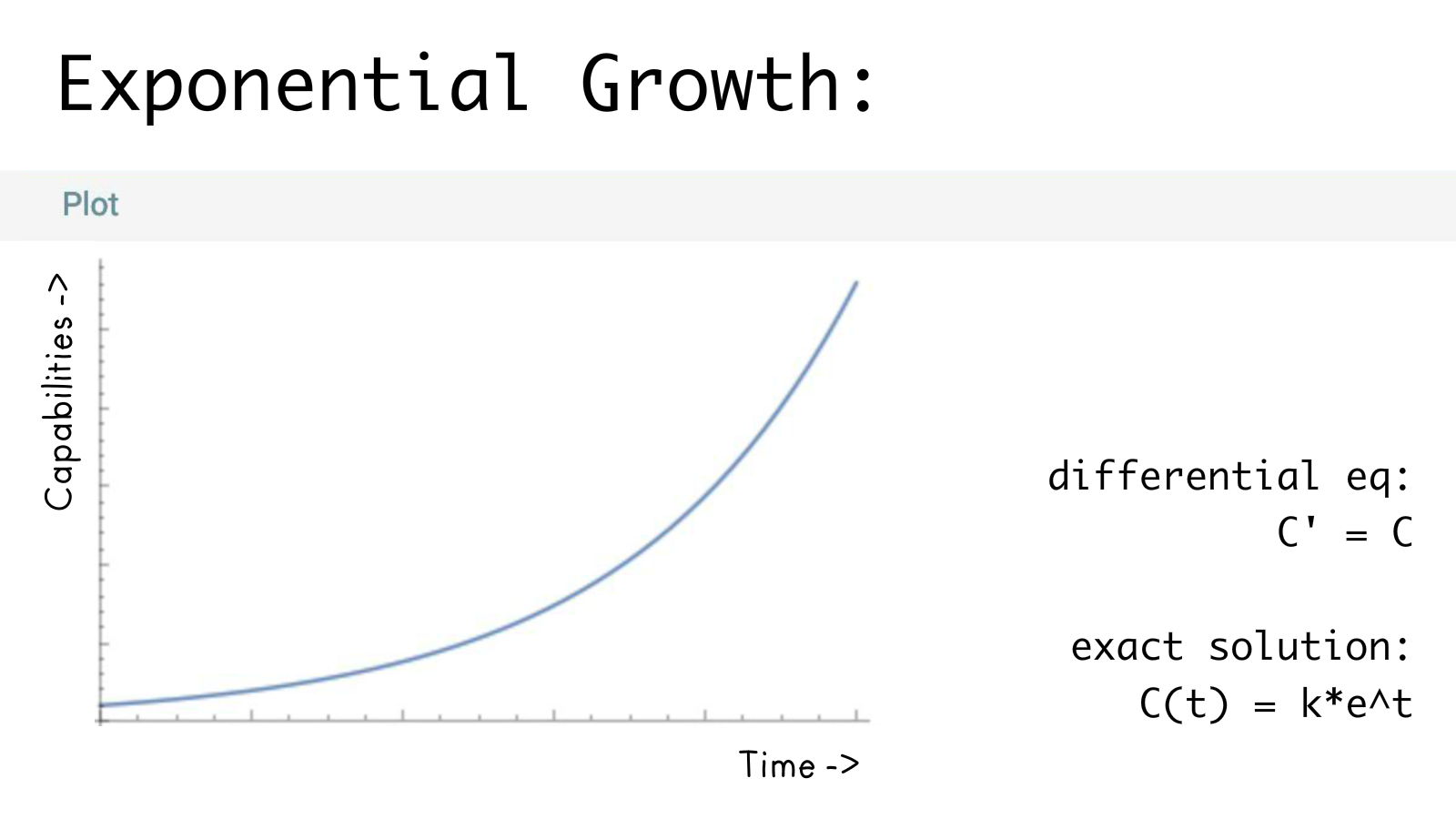 Graph of AI Capabilities over Time, exponential growth.