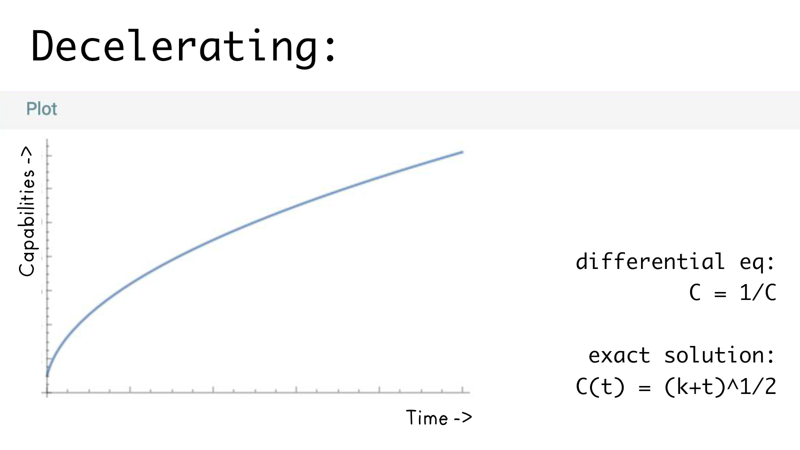Graph of AI Capabilities over Time, decelerating/growth slowing down over time.