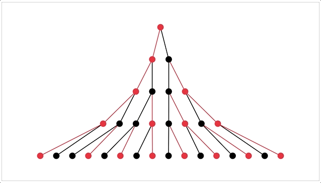 tree_viz
